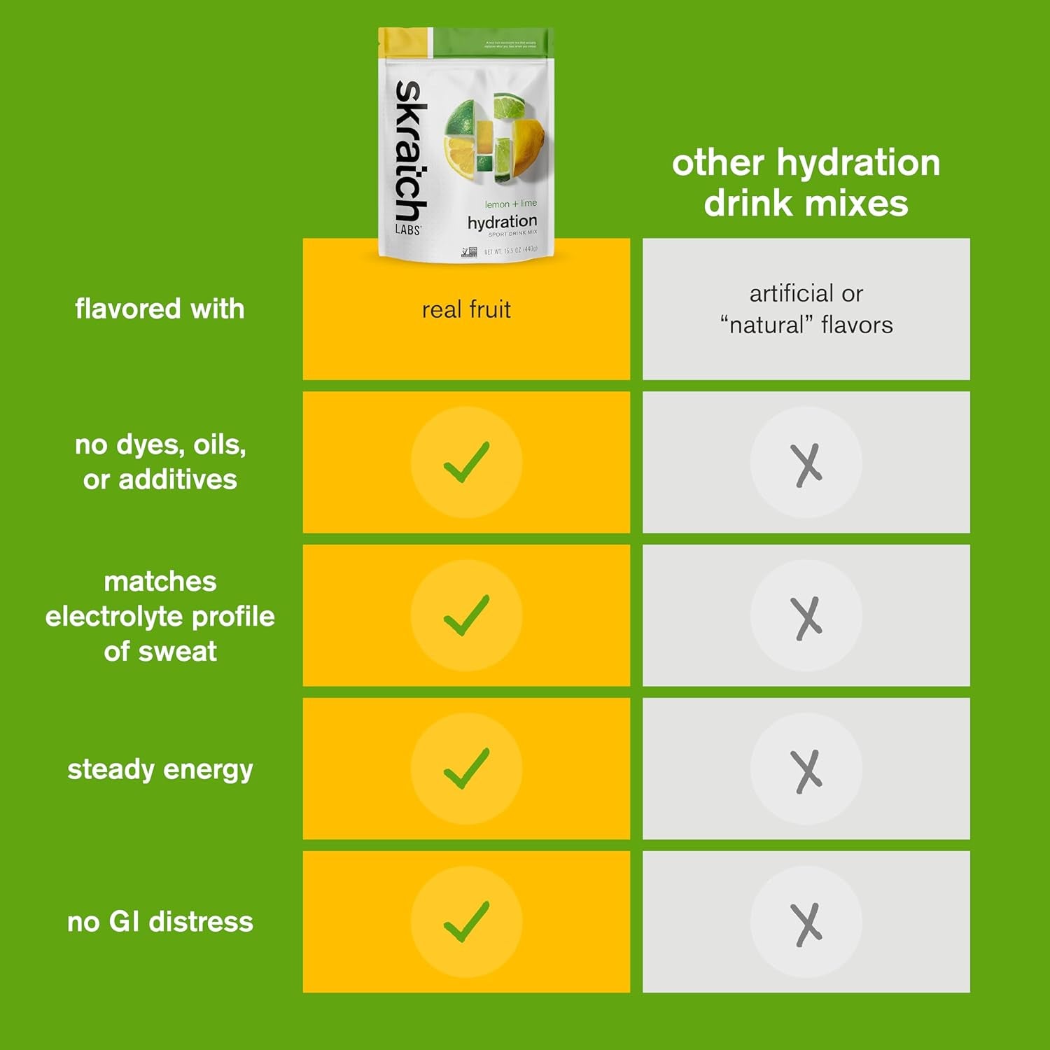 Hydration Sports Drink Mix – Real‑Fruit Electrolyte Powder for Fast Hydration & Endurance | Lemon & Lime | 60 Servings | Vegan, Non‑Gmo, Clean Ingredients
